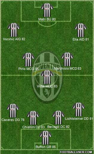 Juventus Formation 2012
