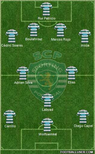 Sporting Clube de Portugal - SAD Formation 2012