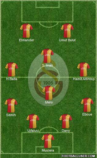 Galatasaray SK Formation 2012
