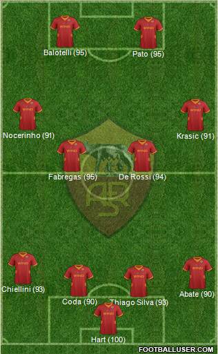 AS Roma Formation 2012