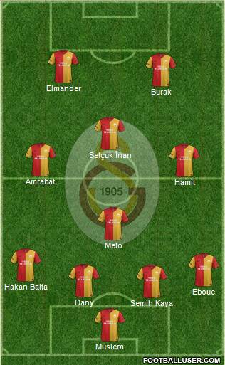 Galatasaray SK Formation 2012