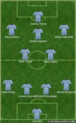 Manchester City Formation 2012