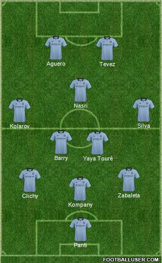 Manchester City Formation 2012