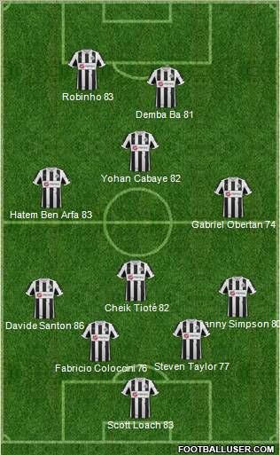 Newcastle United Formation 2012