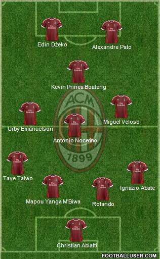 A.C. Milan Formation 2012