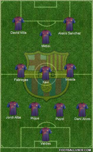 F.C. Barcelona Formation 2012