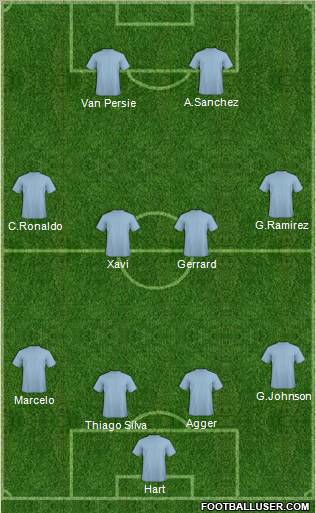 Dream Team Formation 2012