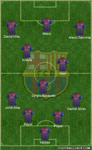 F.C. Barcelona Formation 2012