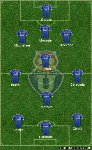 CF Universidad de Chile Formation 2012