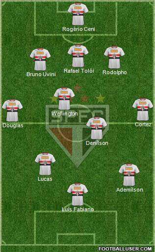 São Paulo FC Formation 2012
