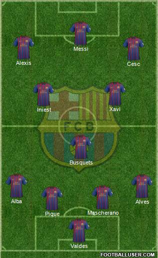 F.C. Barcelona Formation 2012