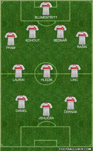 Milton Keynes Dons Formation 2012