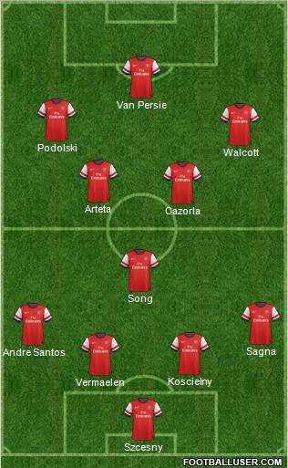 Arsenal Formation 2012