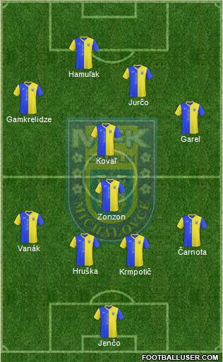 MFK Zemplin Michalovce Formation 2012