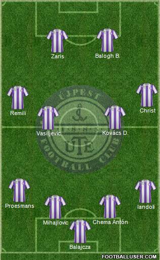 Újpest FC Formation 2012