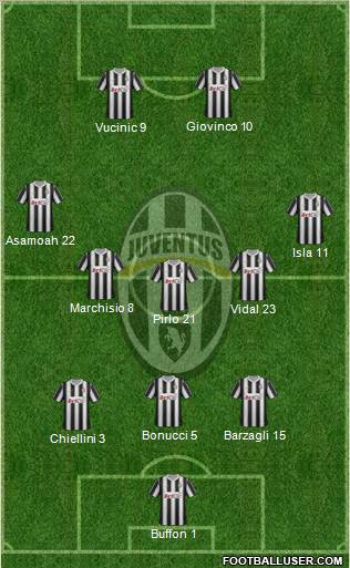 Juventus Formation 2012