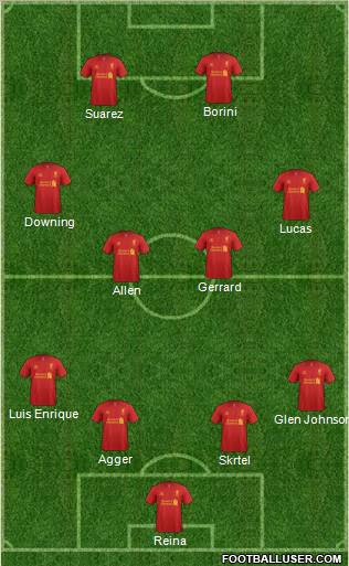 Liverpool Formation 2012
