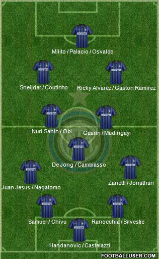 F.C. Internazionale Formation 2012