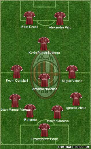 A.C. Milan Formation 2012
