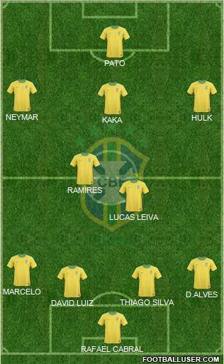 Brazil Formation 2012
