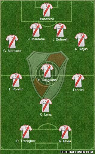 River Plate Formation 2012