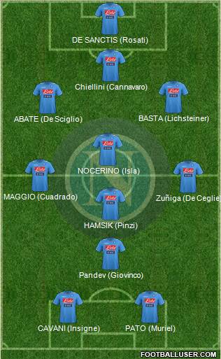 Napoli Formation 2012