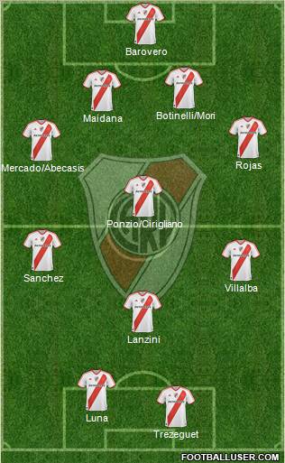 River Plate Formation 2012