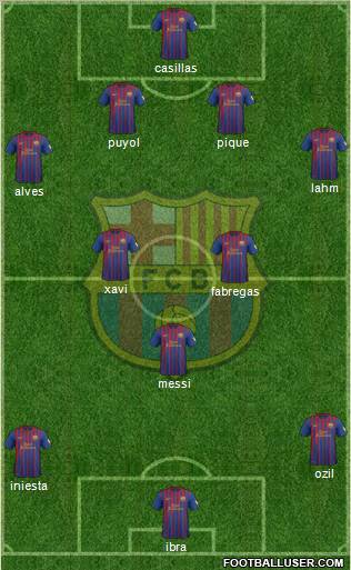 F.C. Barcelona Formation 2012
