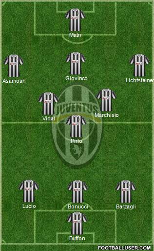 Juventus Formation 2012