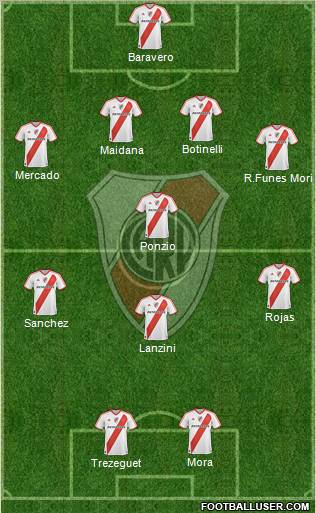 River Plate Formation 2012