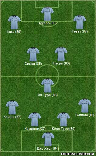 Manchester City Formation 2012