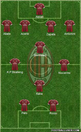 A.C. Milan Formation 2012