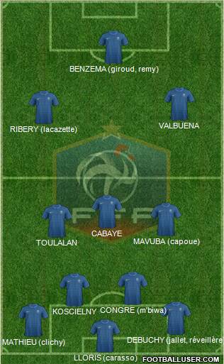 France Formation 2012