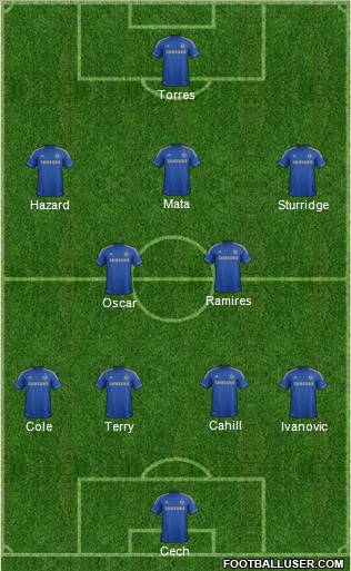 Chelsea Formation 2012