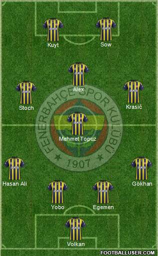 Fenerbahçe SK Formation 2012