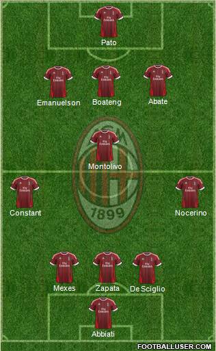 A.C. Milan Formation 2012
