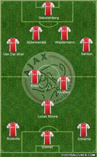 AFC Ajax Formation 2012