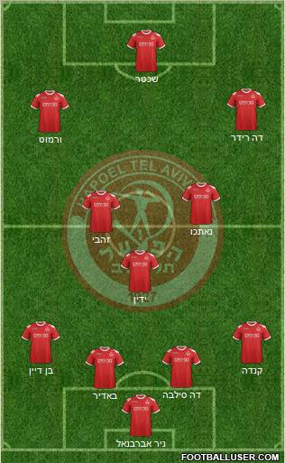 Hapoel Tel-Aviv 4-3-3 football formation