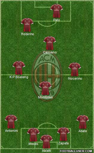 A.C. Milan Formation 2012