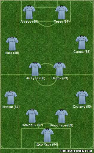 Manchester City Formation 2012