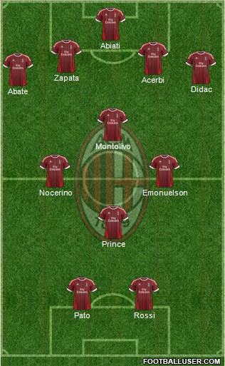A.C. Milan Formation 2012