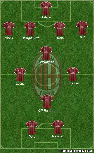 A.C. Milan Formation 2012