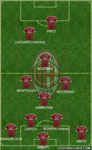 A.C. Milan Formation 2012