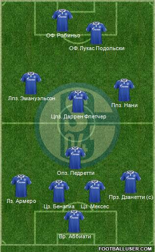 FC Schalke 04 Formation 2012