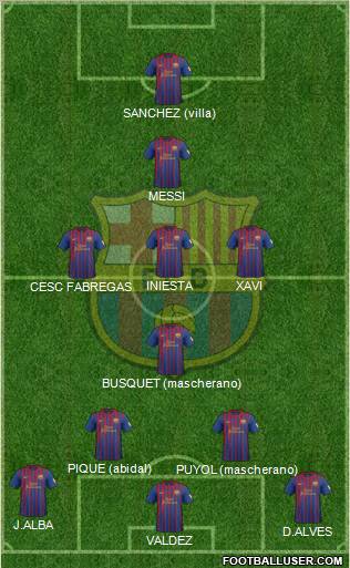 F.C. Barcelona Formation 2012