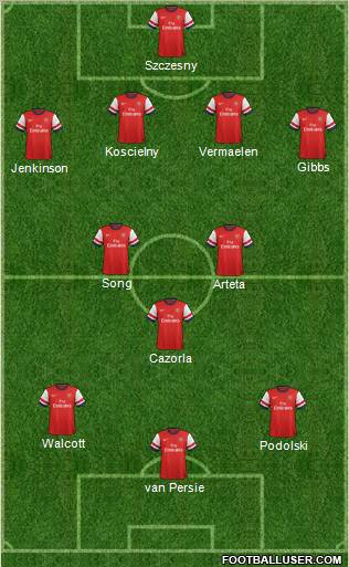 Arsenal Formation 2012