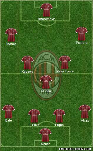 A.C. Milan Formation 2012
