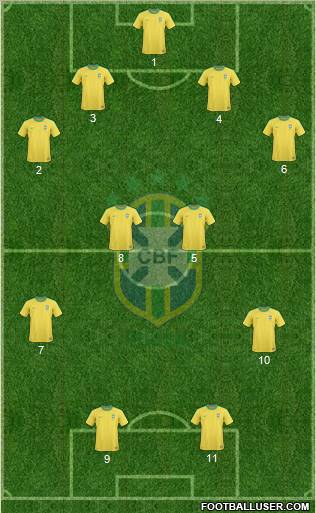 Brazil Formation 2012