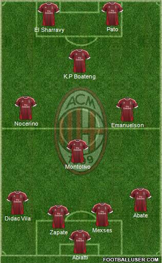 A.C. Milan Formation 2012