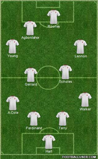 England Formation 2012